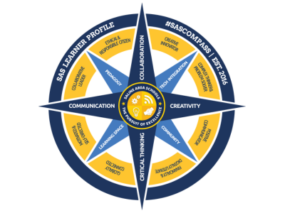 SAS Compass graphic